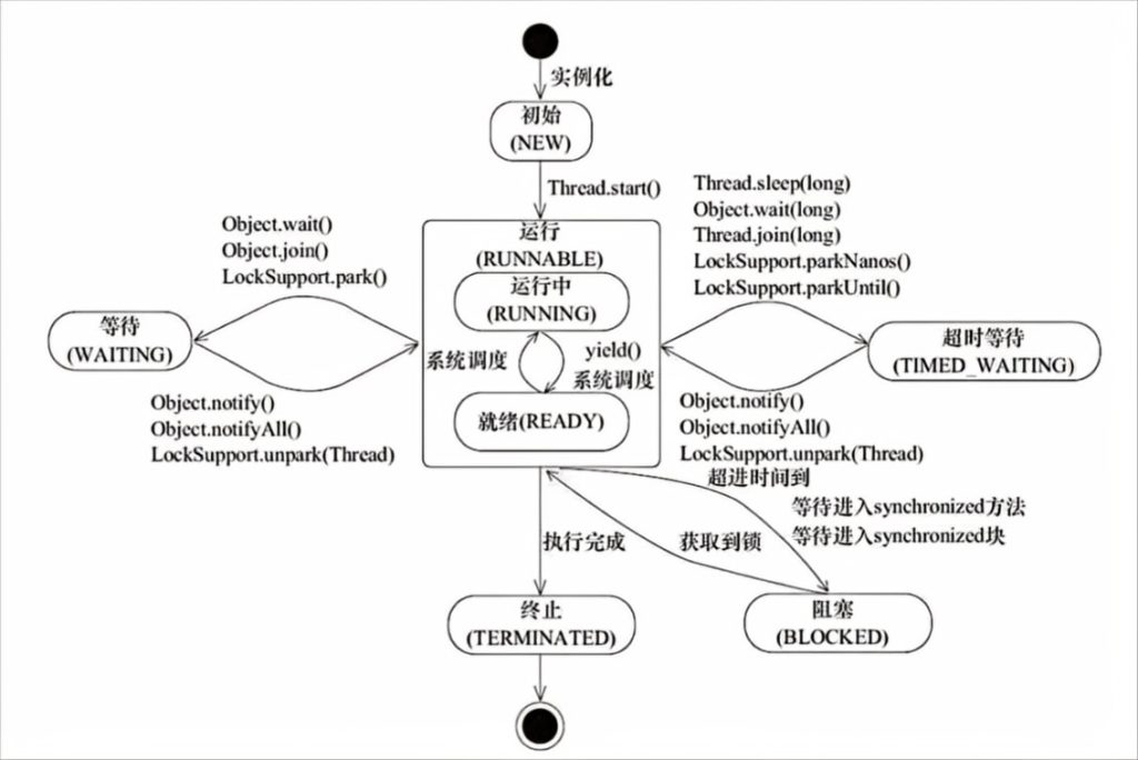 图片[4]-【java】多线程