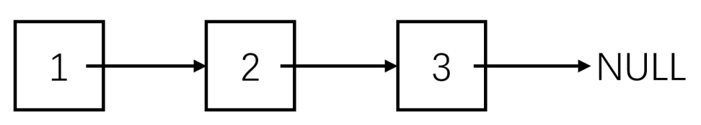图片[1]-【Java】底层实现LinkedList 链表