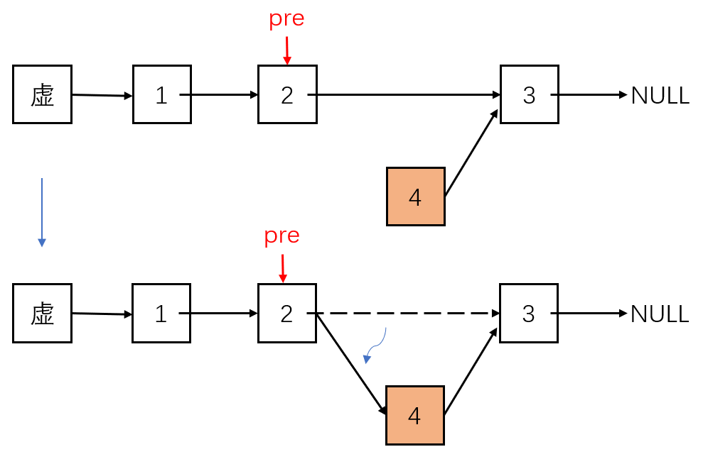 图片[2]-【Java】底层实现LinkedList 链表