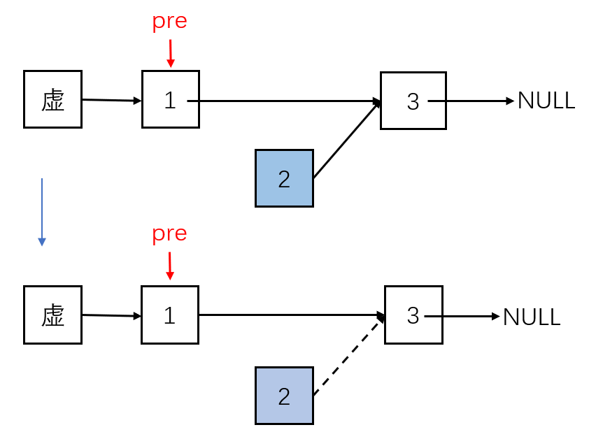 图片[3]-【Java】底层实现LinkedList 链表