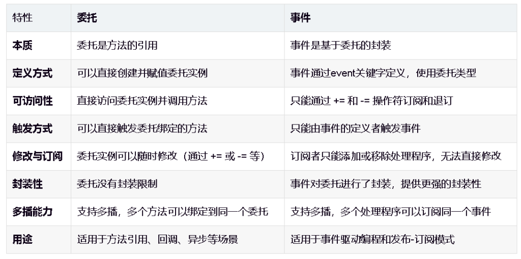 图片[3]-【C#】委托与事件-涣清博客